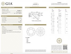 Read more about the article GIA證書是什麼？要怎麼看呢？