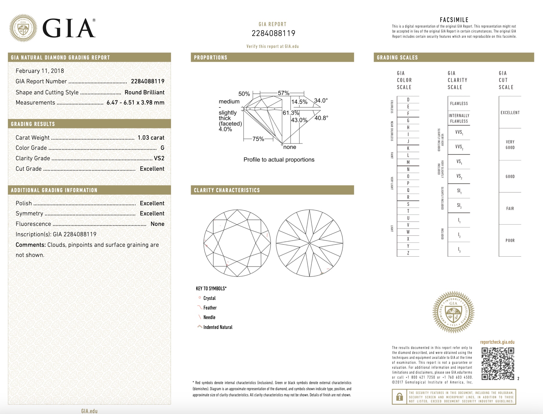 Read more about the article GIA證書是什麼？要怎麼看呢？
